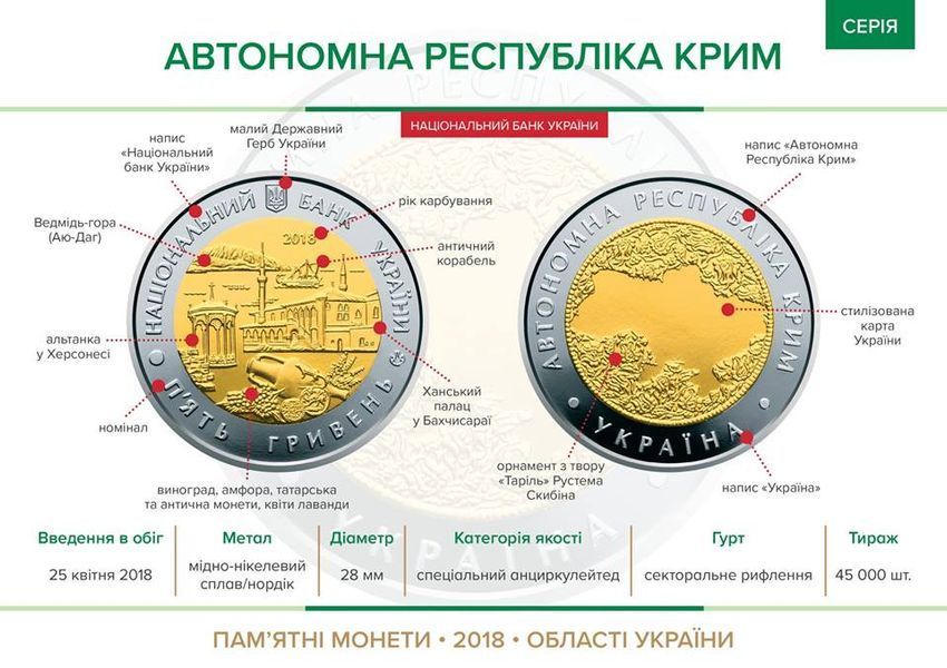 Монета Автономна Республіка Крим 5 грн. 448 фото