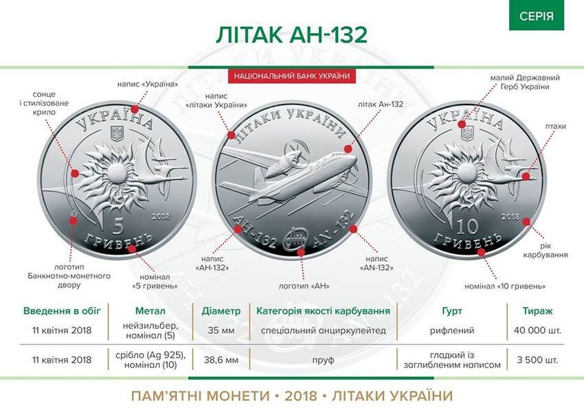 Монета Літак Ан-132 5 грн. 449 фото