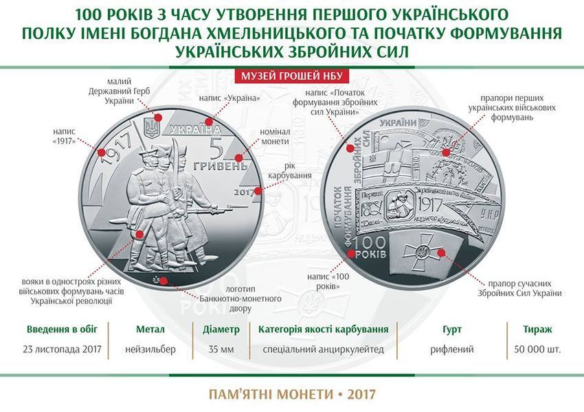 Монета 100 років з часу утворення Першого українського полку імені Богдана Хмельницького та початку формування українських збройних сил 5 грн. 401 фото