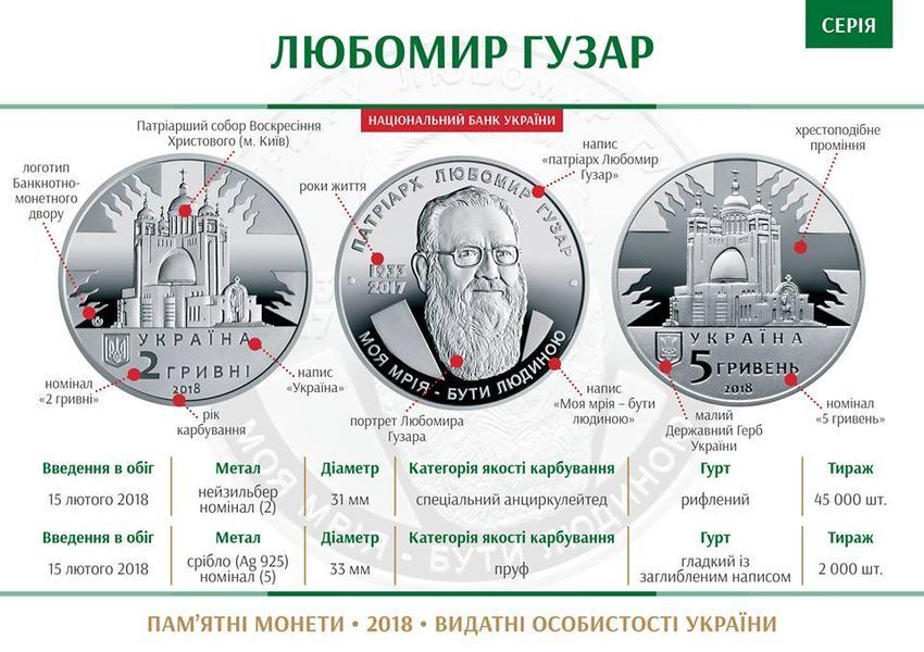 Монета Любомир Гузар 2 грн. 451 фото