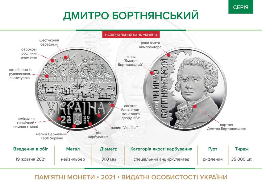 Монета Дмитро Бортнянський 2 грн. 152 фото