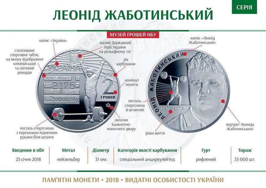 Монета Леонід Жаботинський 2 грн. 452 фото