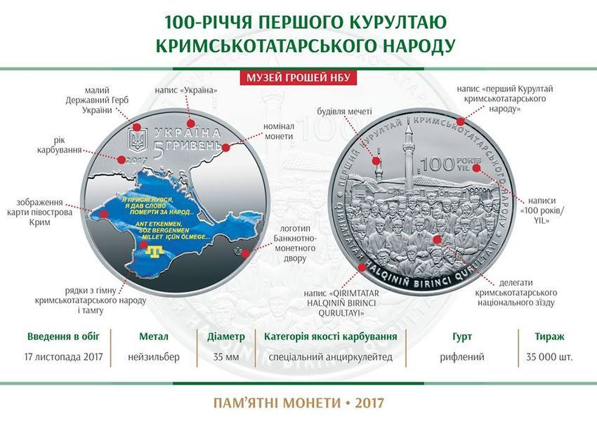 Монета 100-річчя першого Курултаю кримськотатарського народу 5 грн. 403 фото
