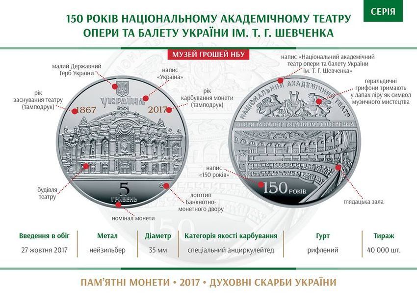 Монета 150 років Національному академічному театру опери та балету України ім. Т.Г.Шевченка 5 грн. 405 фото