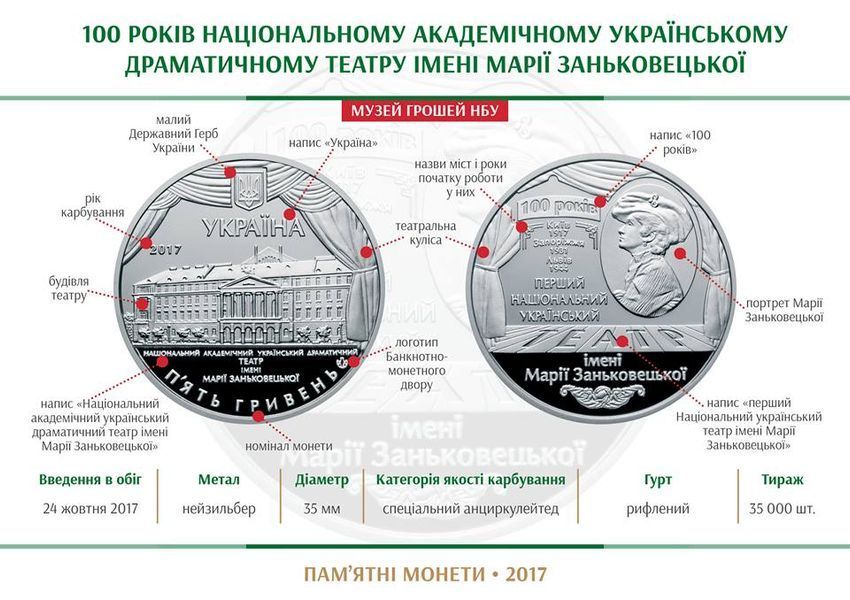 Монета 100 років Національному академічному українському драматичному театру імені Марії Заньковецької 5 грн. 406 фото