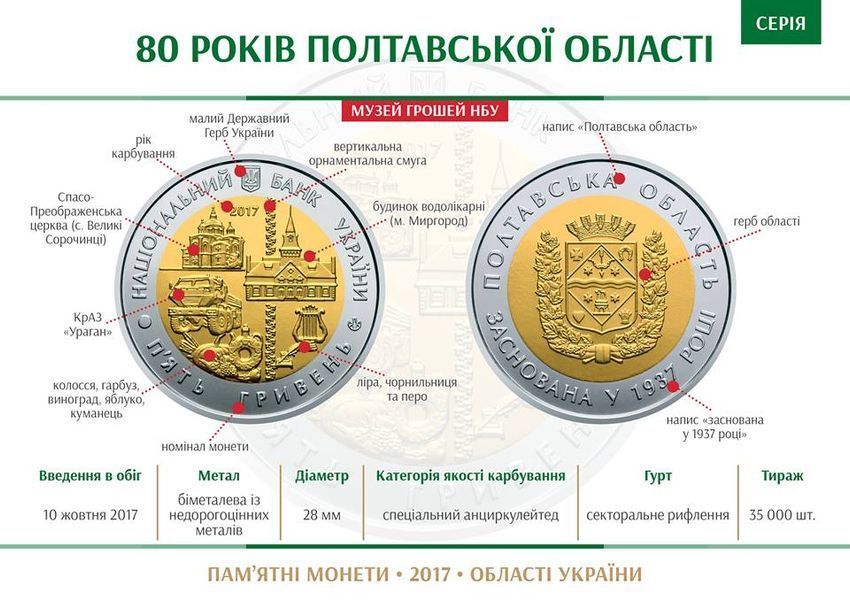 Монета 80 років Полтавській області 5 грн. 409 фото