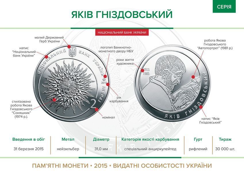 Монета Яков Гниздовский 2 грн. 361 фото