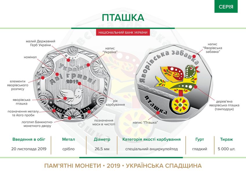 Набор монет Яворовская игрушка Cеребро в сувенирной упаковке 62 фото