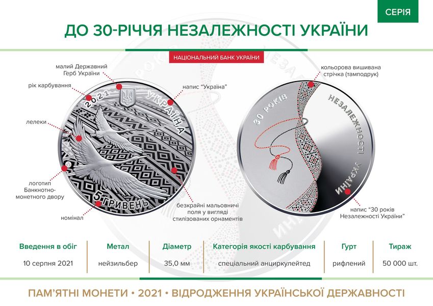 Монета До 30-річчя незалежності України у сувенірній упаковці 5 грн. 64 фото