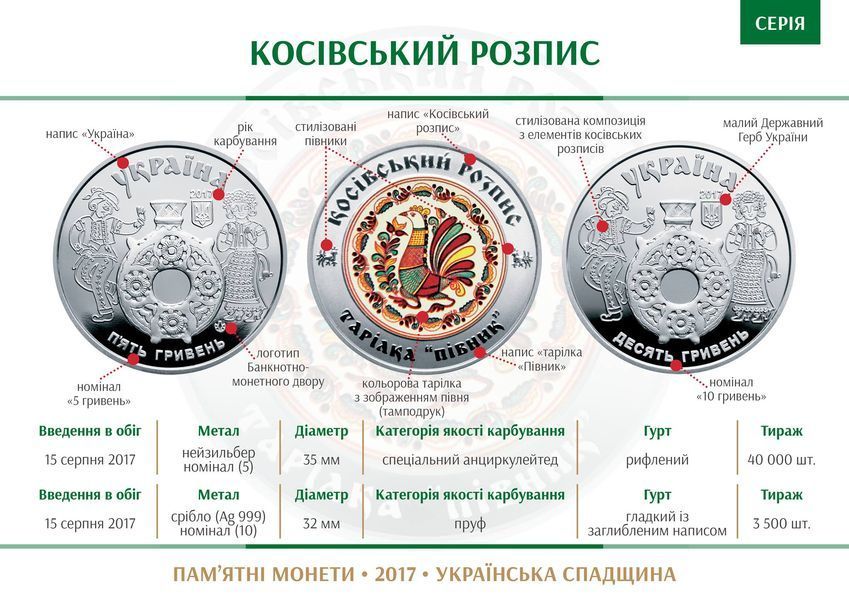 Монета Косівський розпис 5 грн. 415 фото