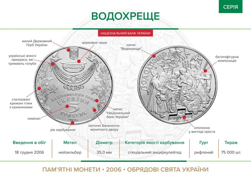 Монета Крещение 5 грн. 15 фото