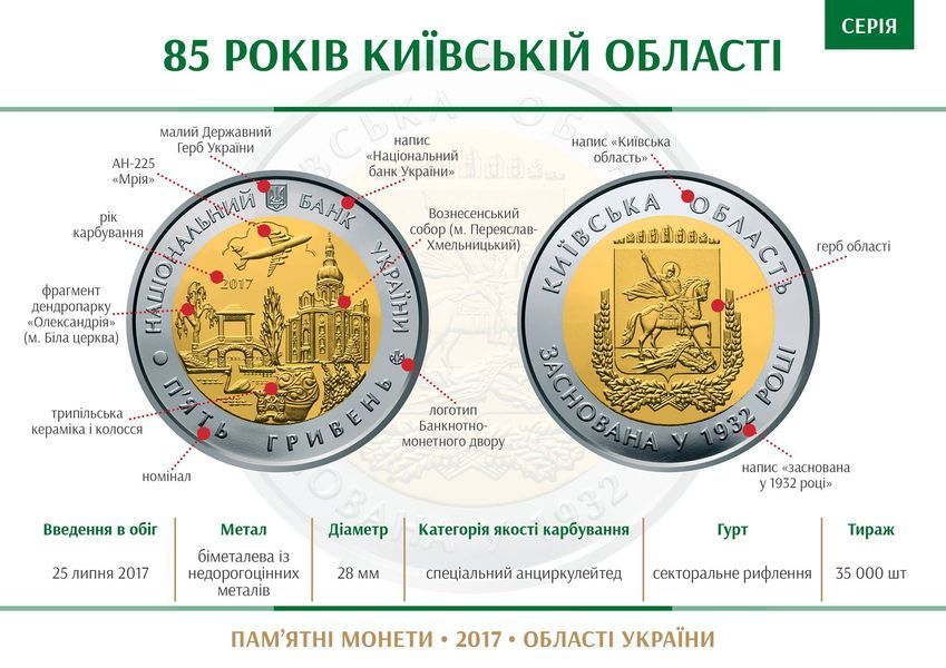 Монета 85 років Київській області 5 грн. 416 фото