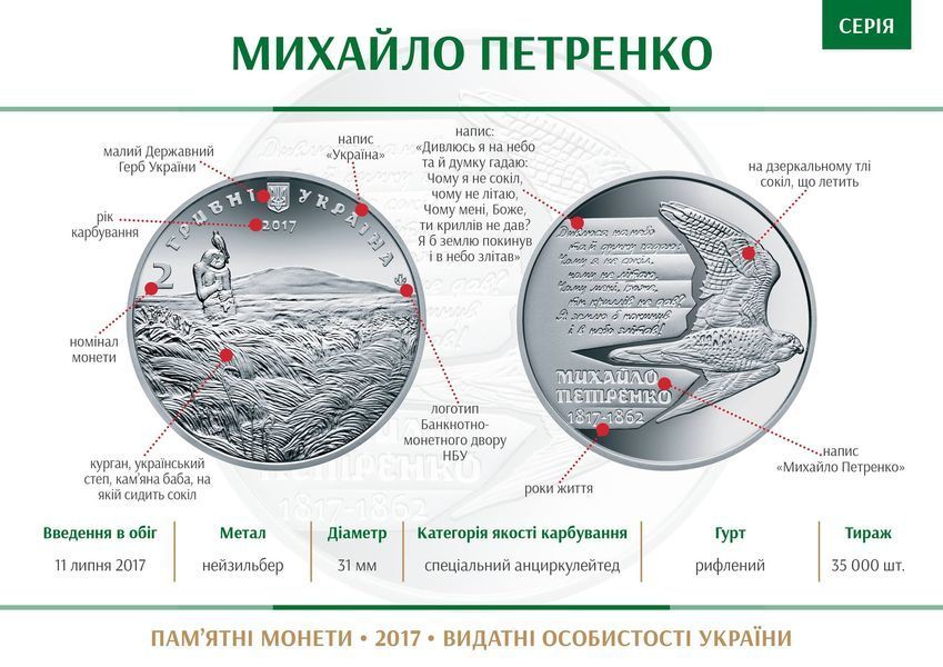 Монета Михайло Петренко 2 грн. 417 фото