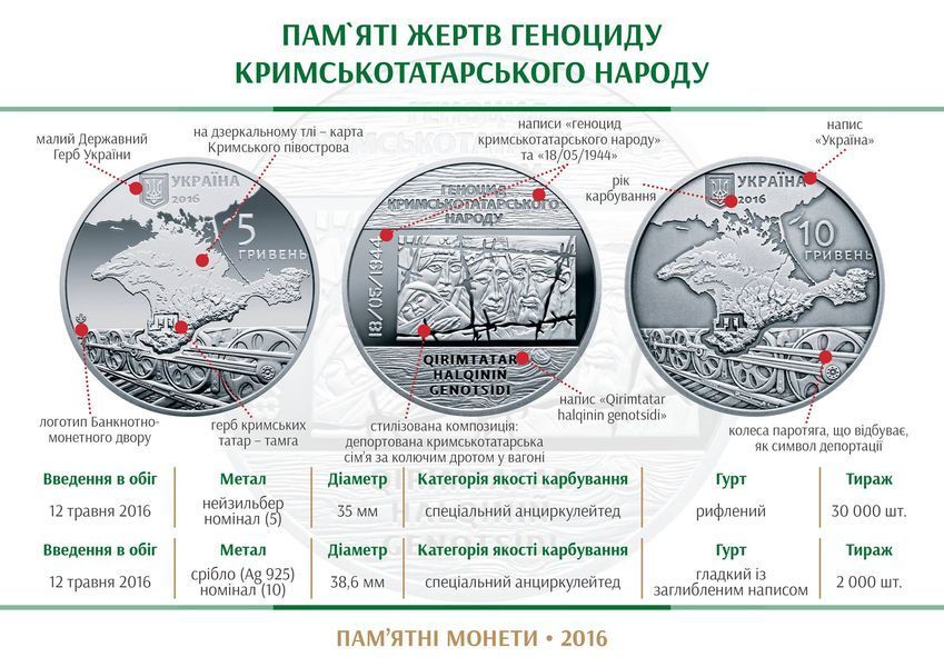 Монета Памяти жертв геноцида крымскотатарского народа 5 грн. 391 фото