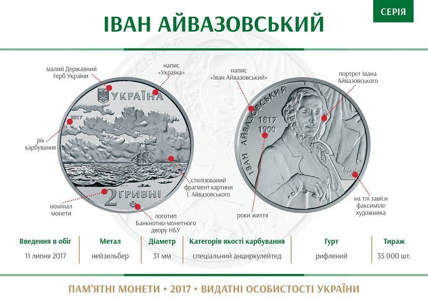 Монета Іван Айвазовський 2 грн. 418 фото