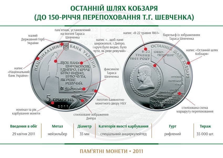 Монета Последний путь Кобзаря (к 150-летию перезахоронения Т.Г.Шевченко) 5 грн. 319 фото