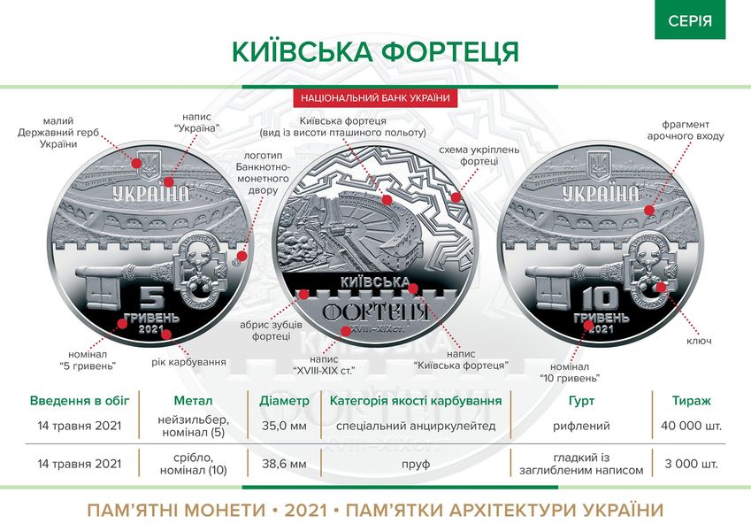 Монета Киевская крепость 5 грн. 71 фото