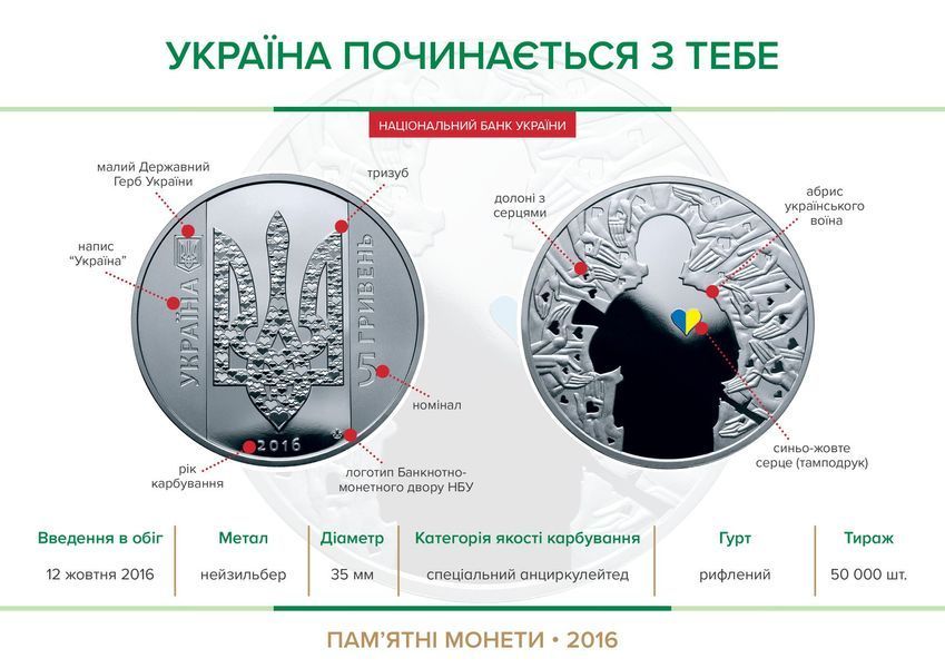 Монета Україна починається з тебе 5 грн. 372 фото