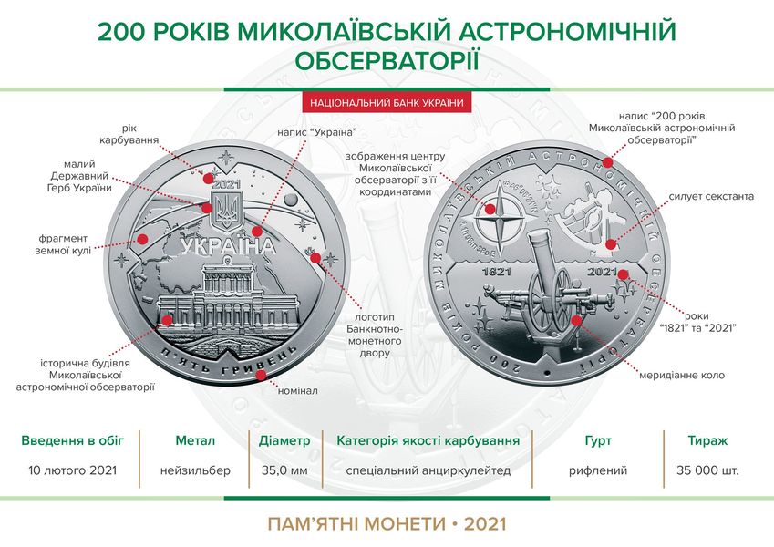 Монета 200 років Миколаївської астрономічної обсерваторії 5 грн. 74 фото