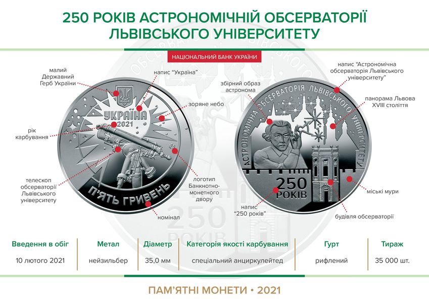 Монета 250 років Астрономічної обсерваторії Львівського університету 5 грн. 75 фото