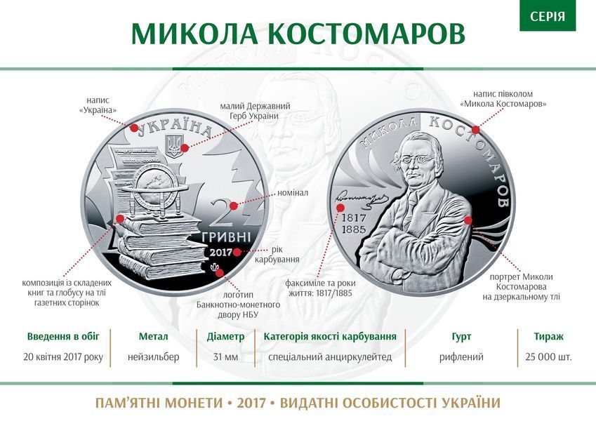 Монета Николай Костомаров 2 грн. 426 фото