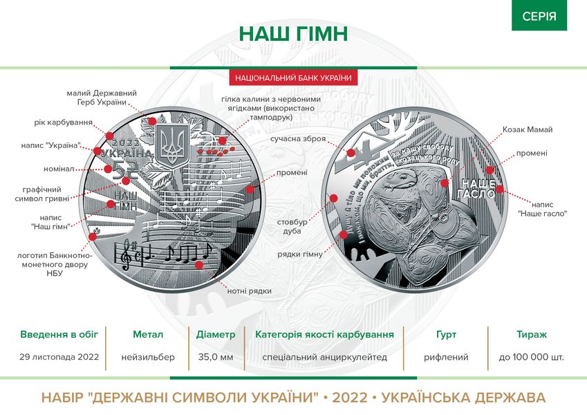 Набір із трьох монет у сувенірній упаковці Державні символи України 15 грн. 79 фото