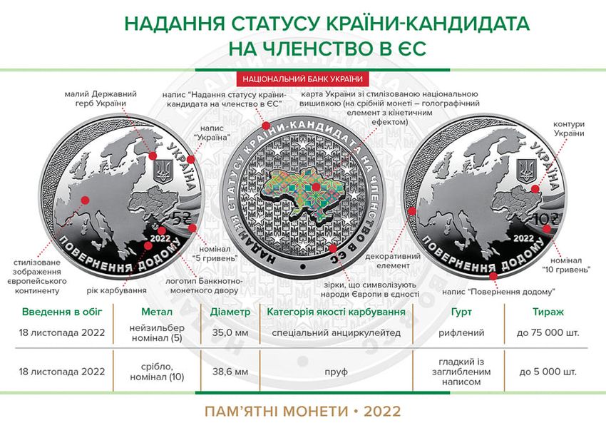 Монета Надання статусу країни-кандидата на членство у ЄС у сувенірній упаковці 5 грн. 80 фото