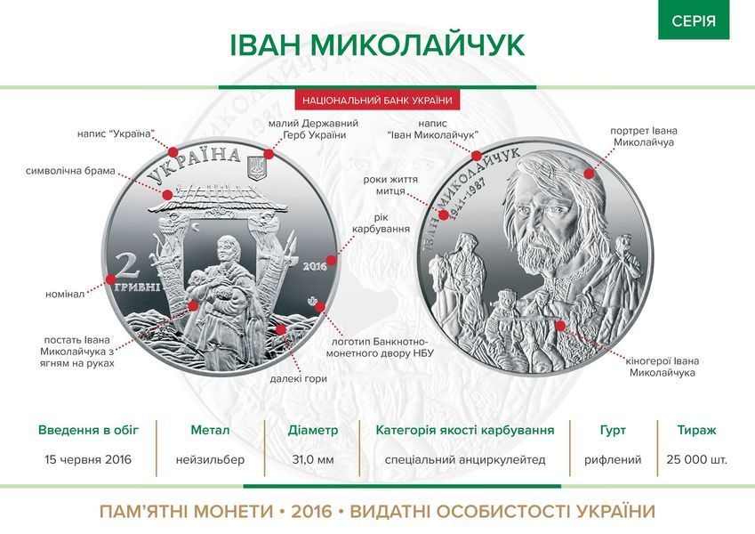 Монета Иван Миколайчук 2 грн. 387 фото