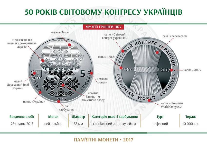 Монета 50 років Світовому конгресу українців 5 грн. 395 фото