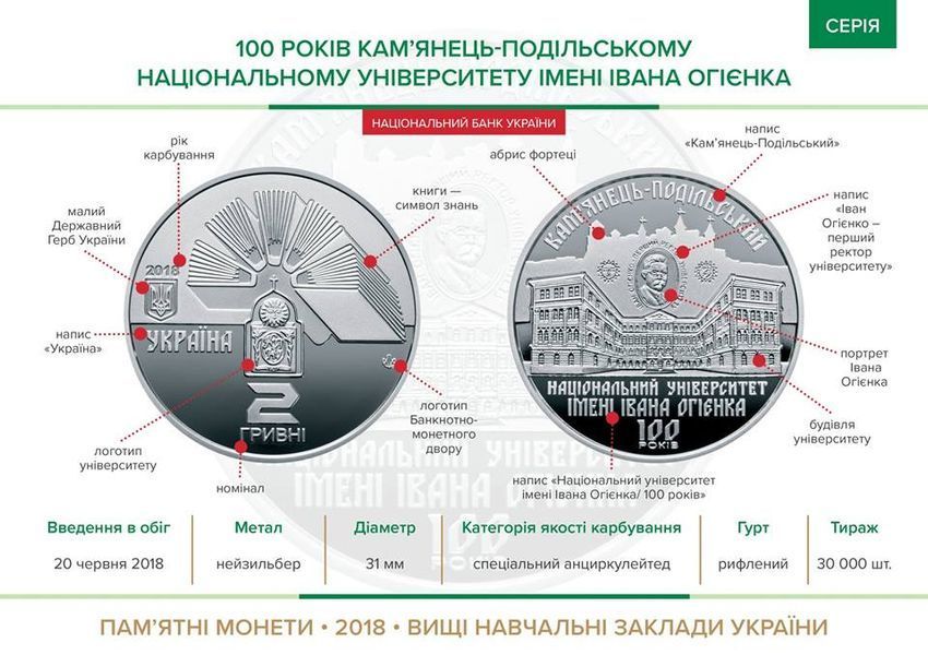 Монета 100 років Кам`янець-Подільському національному університету імені Івана Огієнка 2 грн. 446 фото