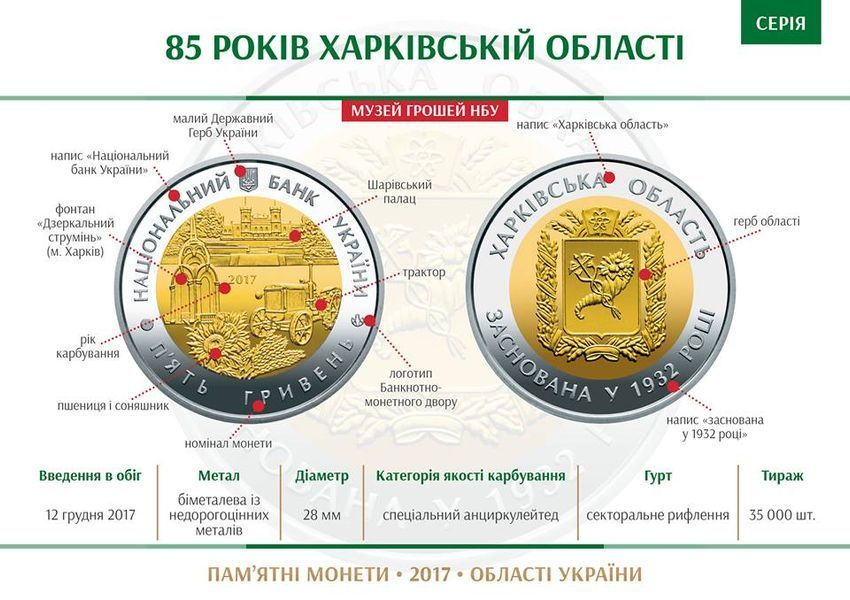 Монета 85 років Харківській області 5 грн. 397 фото